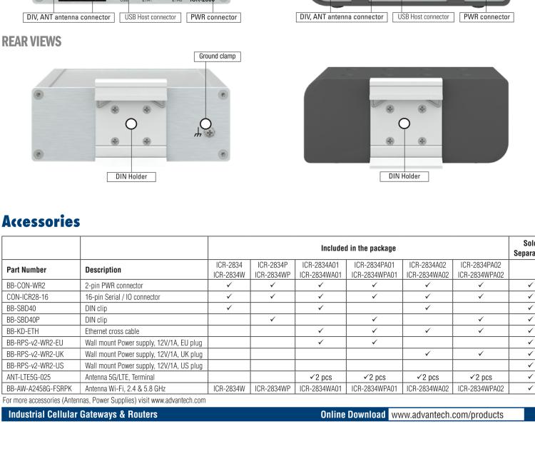 研華ICR-2834WP ICR-2800, EMEA, 2x Ethernet, 2× RS232/RS485, USB, Wi-Fi, Plastic, Without Accessories