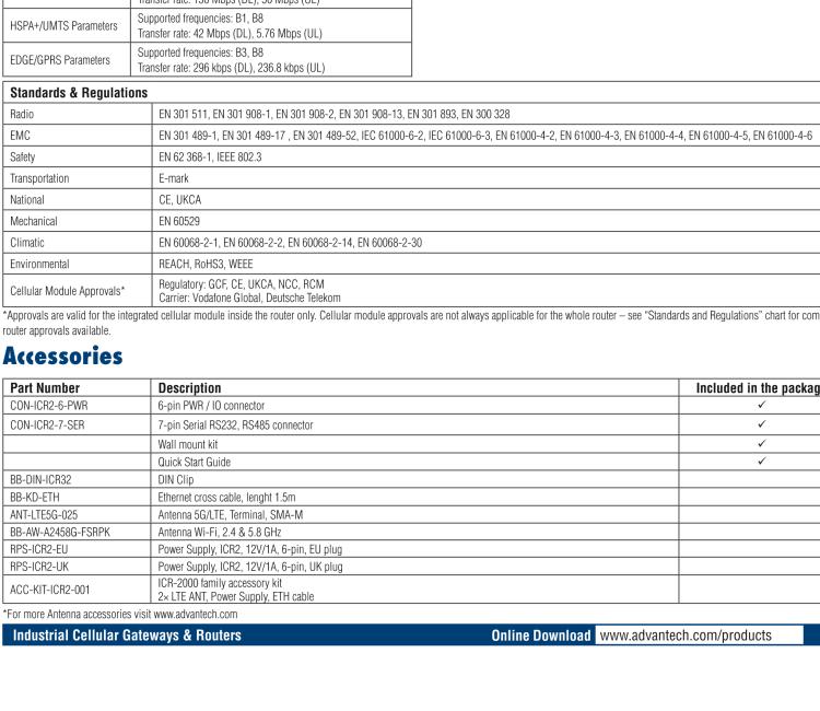 研華ICR-2631W ICR-2600, EMEA, 4x Ethernet , 1x RS232, 1x RS485, Wi-Fi, Metal, Without Accessories