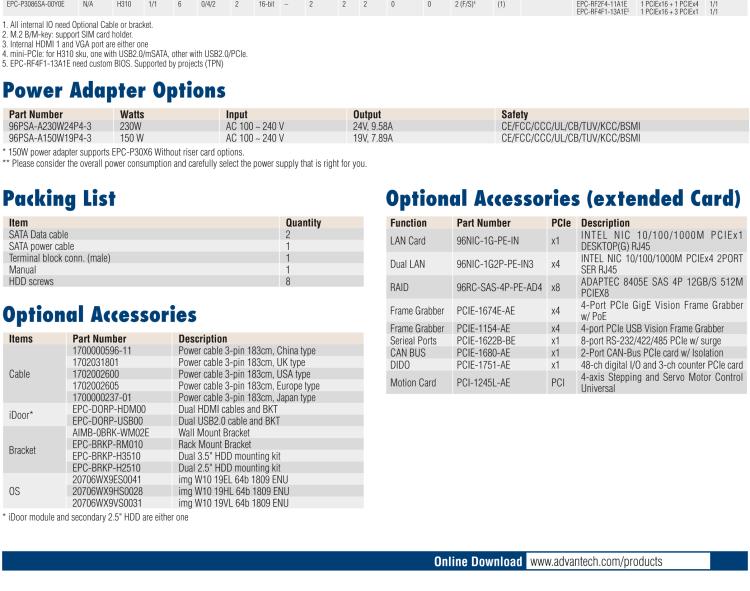 研華EPC-P3086 適配Intel? 第8/9代 Core i 系列處理器，搭載H310芯片組。2U高度，支持全長PCIe x16擴(kuò)展卡。接口豐富，性能強(qiáng)勁。