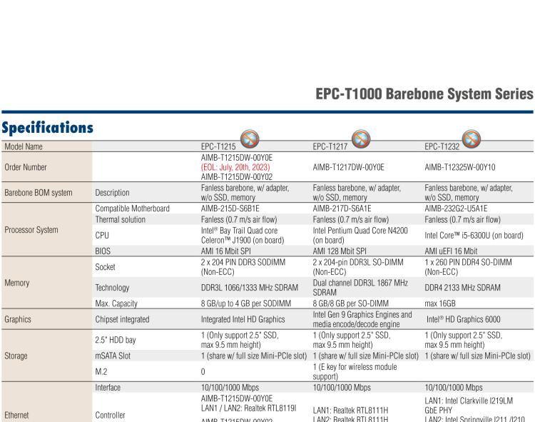 研華EPC-T1215 板載Intel? 第4代 賽揚(yáng) J1900 處理器。支持無風(fēng)扇設(shè)計(jì)，1U超薄高度，支持上架，高性價(jià)比解決方案。