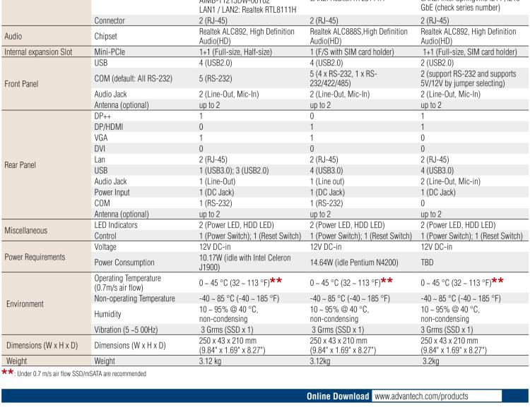 研華EPC-T1215 板載Intel? 第4代 賽揚(yáng) J1900 處理器。支持無風(fēng)扇設(shè)計(jì)，1U超薄高度，支持上架，高性價(jià)比解決方案。