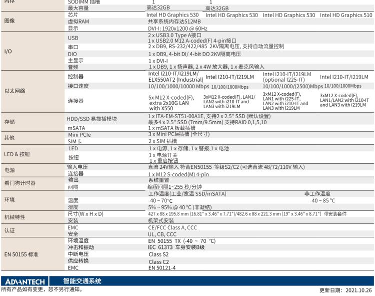 研華ITA-5231 Intel?第6/7代 Core i處理器無風扇系統(tǒng)； EN 50155鐵路應用產品