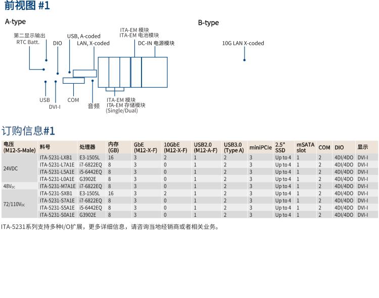 研華ITA-5231 Intel?第6/7代 Core i處理器無風扇系統(tǒng)； EN 50155鐵路應用產品