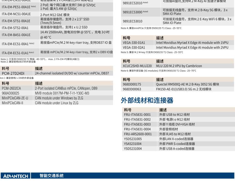 研華ITA-5231 Intel?第6/7代 Core i處理器無風扇系統(tǒng)； EN 50155鐵路應用產品