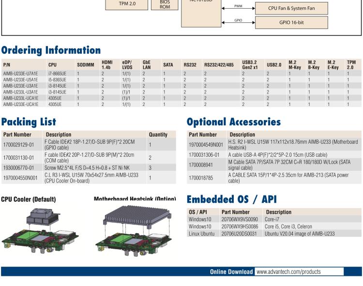 研華AIMB-U233 板載Intel 第8代 U系列 Core i3/i5/i7 處理器。低功耗高性能，無風扇設計。