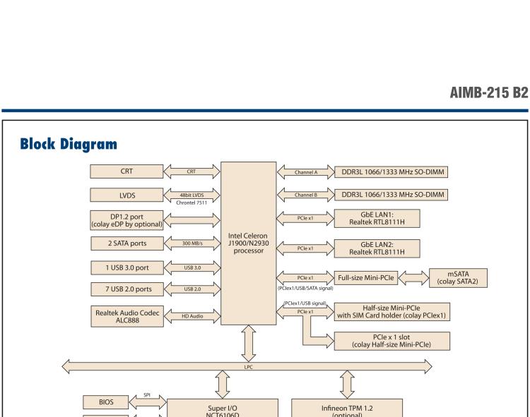 研華AIMB-215 板載Intel? 第4代 賽揚(yáng)處理器。豐富的擴(kuò)展，無風(fēng)扇設(shè)計(jì)，支持寬溫寬壓。