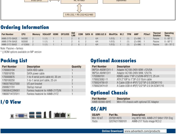 研華AIMB-217 板載Intel? 第6代 奔騰、賽揚(yáng)、凌動(dòng)系列處理器。擁有多COM和雙千兆網(wǎng)口，超薄緊湊，無(wú)風(fēng)扇設(shè)計(jì)，支持寬溫。