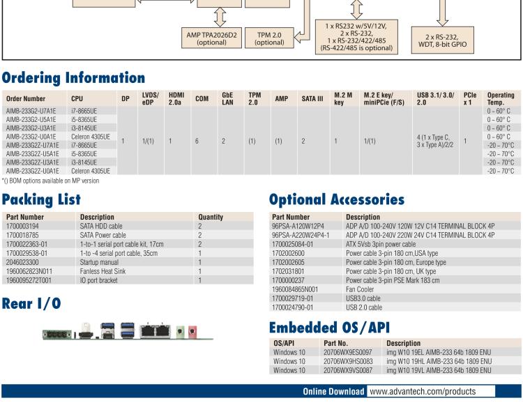 研華AIMB-233 板載Intel? 第8代 Core i 處理器。擁有Type C接口，滿足各類擴(kuò)展需求。低功耗，超薄緊湊，無風(fēng)扇設(shè)計，支持寬溫寬壓，性能強(qiáng)勁。