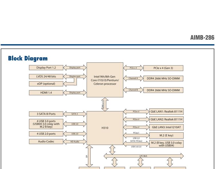 研華AIMB-286 Intel? 第8/9代 Core? i 系列處理器，搭載Intel H310芯片組。超薄設(shè)計，結(jié)構(gòu)緊湊。