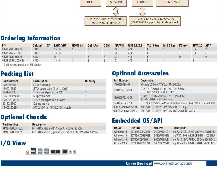 研華AIMB-286 Intel? 第8/9代 Core? i 系列處理器，搭載Intel H310芯片組。超薄設(shè)計，結(jié)構(gòu)緊湊。