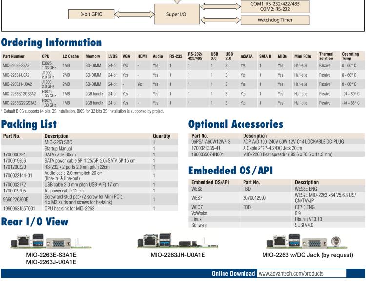 研華MIO-2263 2.5寸Pico-ITX主板，搭載Intel? Atom? SoC E3825/ J1900處理器的2.5寸Pico-ITX單板電腦，采用DDR3L內(nèi)存，支持24-bit LVDS + VGA/HDMI獨立雙顯，帶有豐富I/O接口：1個GbE、半長Mini PCIe、4個USB、2個COM、SMBus、mSATA & MIOe