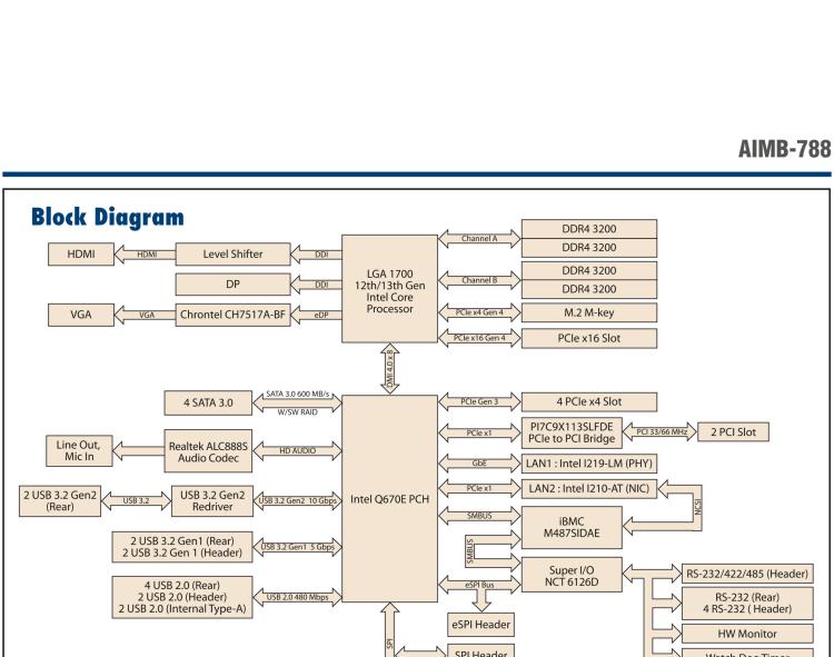 研華AIMB-788 LGA1700 12th/13th Generation Intel? Core? i9/i7/i5/i3 ATX Motherboard with DP/HDMI/VGA, DDR4, USB 3.2, M.2