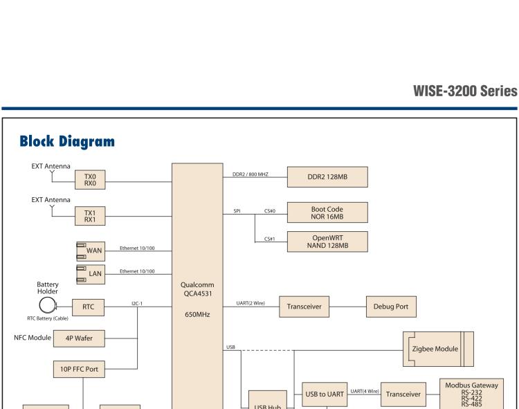 研華WISE-3270 研華EPD電子紙專用工業(yè)網(wǎng)關(guān)，以太網(wǎng)、 WIFI（AP）、4G/LTE，專為智能城市、工業(yè)4.2應(yīng)用而設(shè)計。