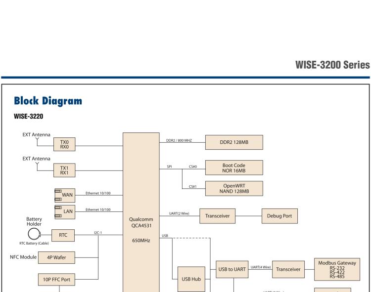 研華WISE-3240 研華EPD電子紙專用工業(yè)網(wǎng)關(guān)，以太網(wǎng)、 WIFI（AP）、Zigbee，專為智能城市、工業(yè)4.1應(yīng)用而設(shè)計。