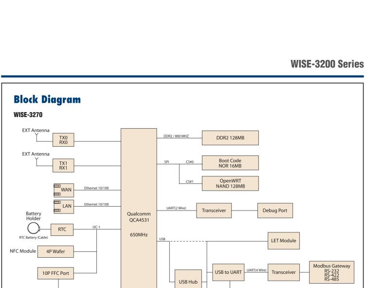 研華WISE-3240 研華EPD電子紙專用工業(yè)網(wǎng)關(guān)，以太網(wǎng)、 WIFI（AP）、Zigbee，專為智能城市、工業(yè)4.1應(yīng)用而設(shè)計。