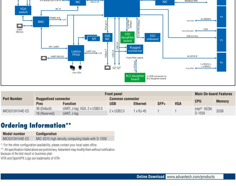 研華MIC-6315 基于Intel? Xeon? D-1500處理器的Open VPX CPU刀片式計(jì)算機(jī)