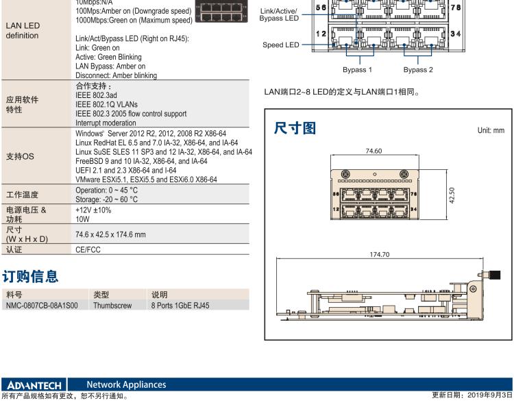 研華NMC-0807 8 Ports 1GbE RJ45 網(wǎng)絡(luò)擴展模塊