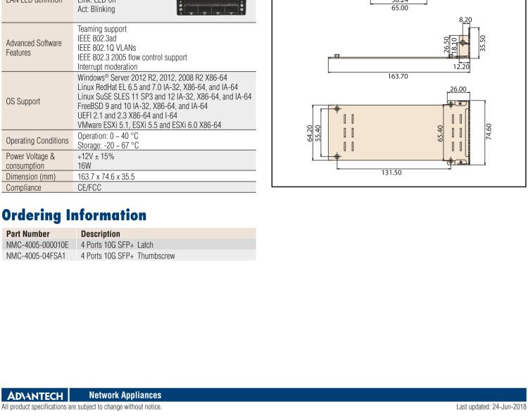 研華NMC-4005 4 Ports 10GbE SFP+ Module