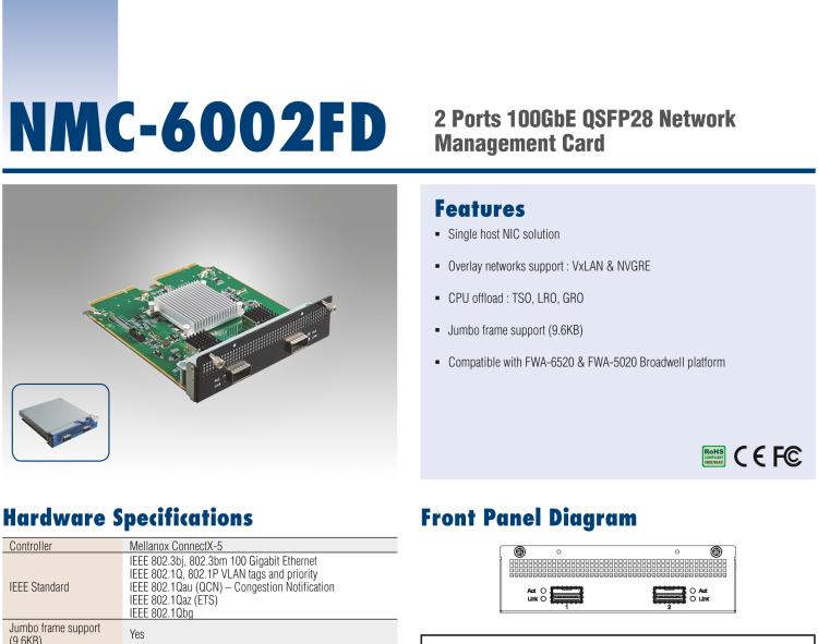 研華NMC-6002FD 100G光口網(wǎng)絡(luò)擴(kuò)展模塊 雙QSFP28端口