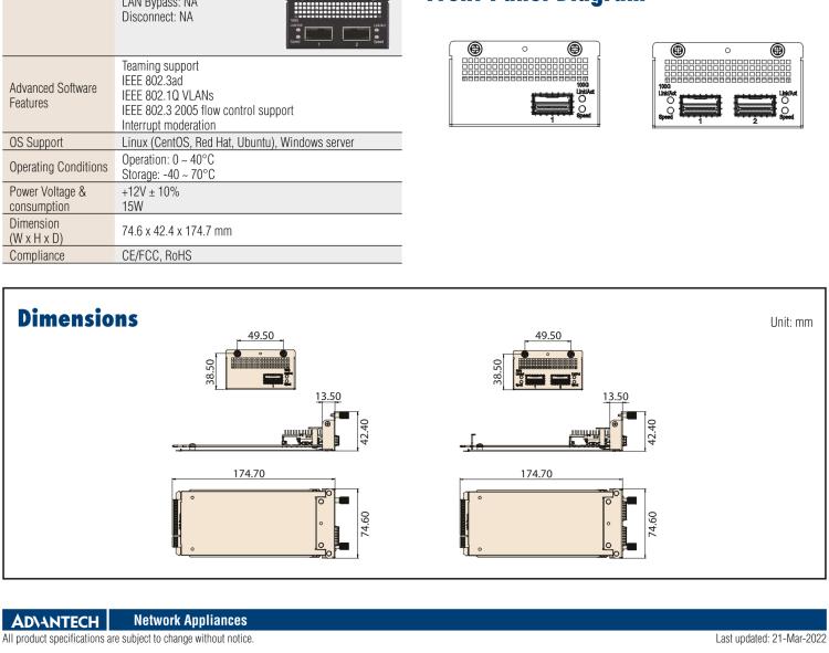 研華NMC-6003L 1 or 2 Ports 100GbE QSFP28 Network Mezzanine Card