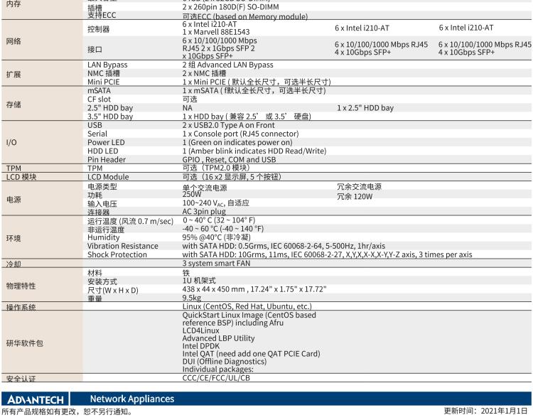 研華FWA-2112 基于Intel? Atom? C3000 處理器 應用于SD-WAN/ 網(wǎng)絡安全1U硬件平臺