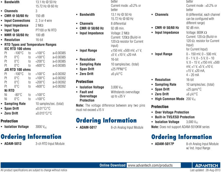 研華ADAM-5013 3路熱電阻輸入模塊