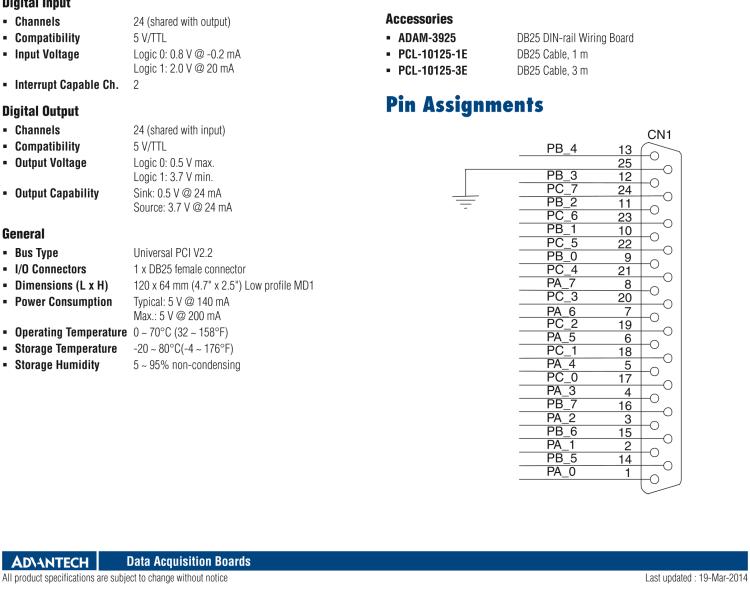 研華PCI-1757UP 24通道TTL數(shù)字輸入/輸出矮版卡