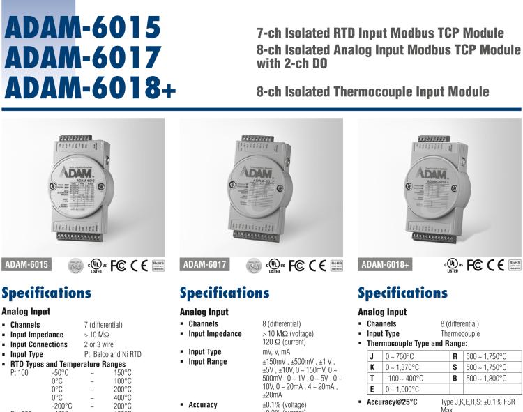 研華ADAM-6018+ 8Thermocouple IoT Modbus/SNMP/MQTT Ethernet Remote I/O