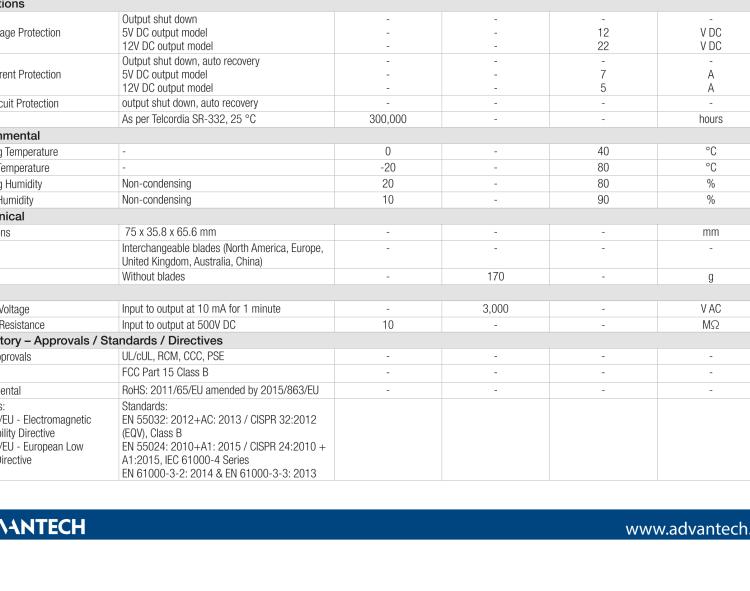 研華BB-SMI18-5-V-P5 5VDC Output, 3A Current, 15W Power, Standard DC Straight Plug