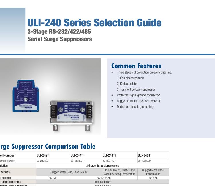 研華BB-422HESP ULI-244T RS-422 浪涌保護(hù)器