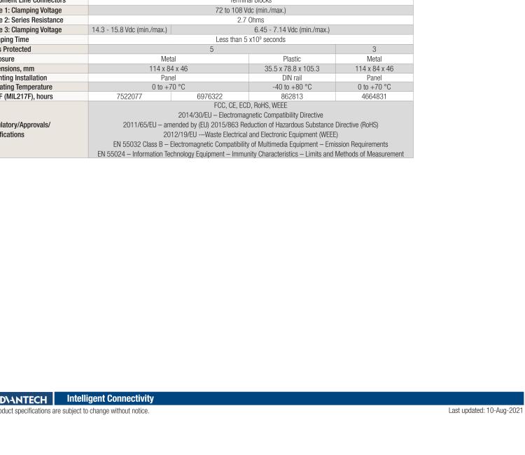 研華BB-HESP4DR ULI-244TI 三級浪涌保護器 DIN導軌安裝