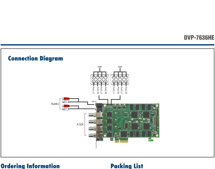 研華DVP-7636HE 4ch HDMI Full HD H.264 PCIe Video Capture Card With SDK